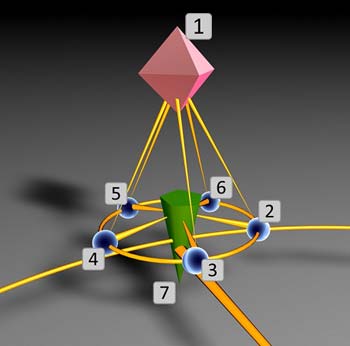 SEO新概念：鏈輪-高級(jí)鏈接輪（LinkWheel）和外鏈建設(shè)模型